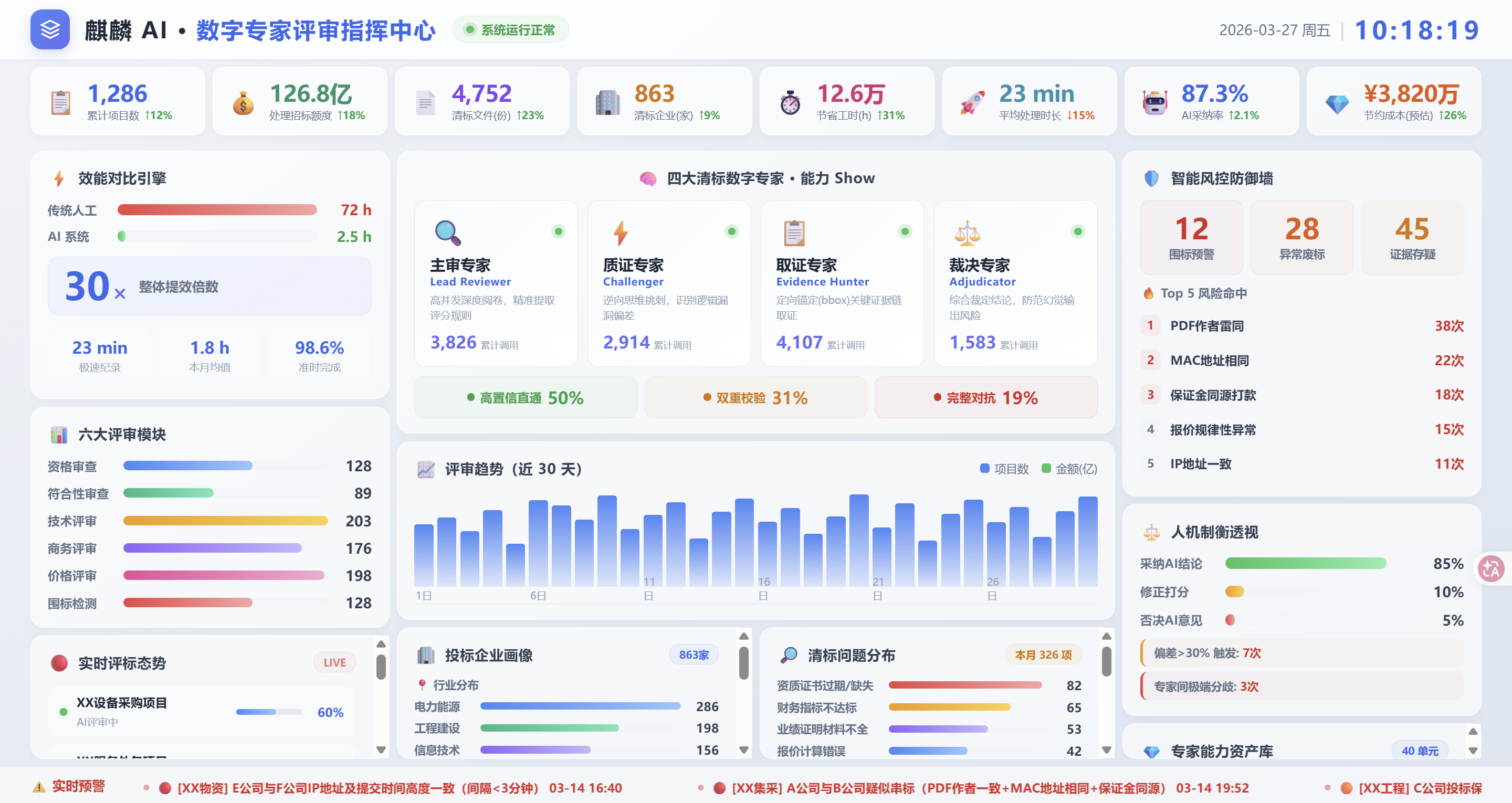 数字专家评审指挥中心大屏